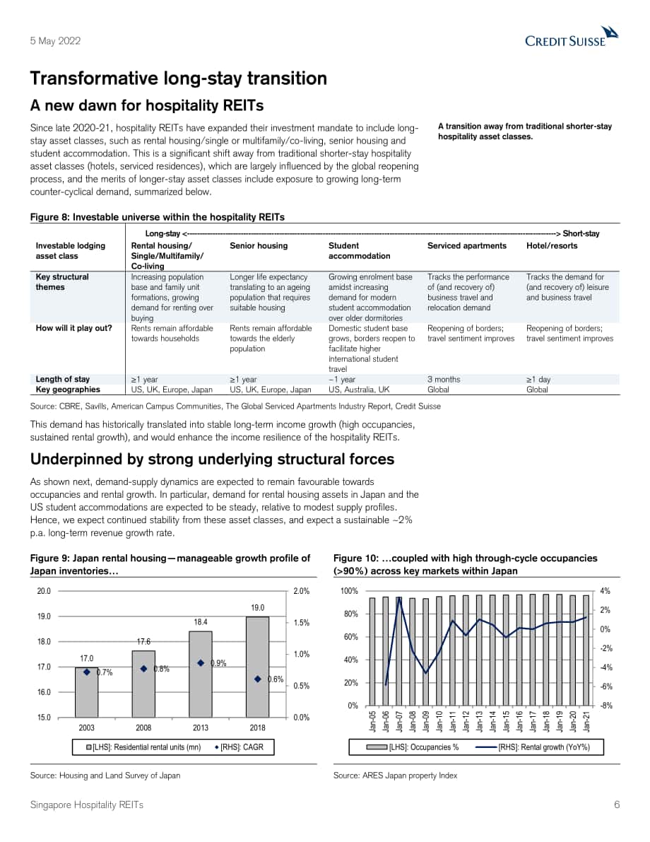 瑞信銀行（Credit Suisse）：亞太地區(qū)酒店行業(yè)-新加坡酒店房地產(chǎn)投資信托基金研究報告-價值的創(chuàng)造與恢復(fù)（英文版）（41頁）.pdf_第6頁