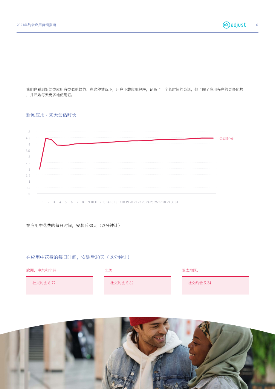 Adjust：2021年約會類應用營銷指南（英文版）（13頁）.pdf_第6頁