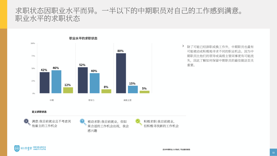 Hinge：專業服務行業職業生涯中期階段的人才危機管理（英文版）（28頁）.pdf_第11頁