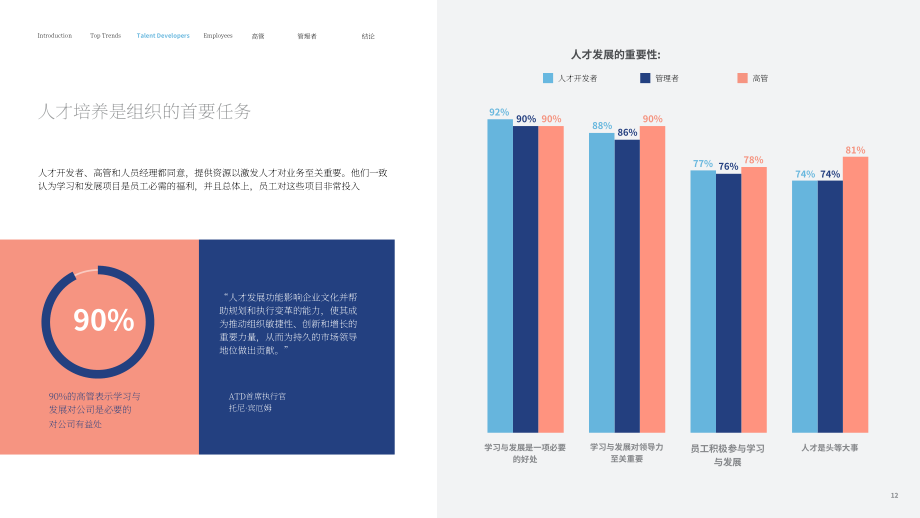 領英（LinkedIn）：2018年職場學習報告（英文版）（51頁）.pdf_第12頁