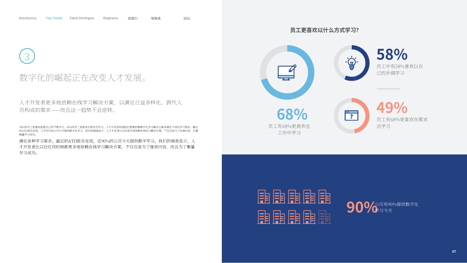 領英（LinkedIn）：2018年職場學習報告（英文版）（51頁）.pdf_第7頁