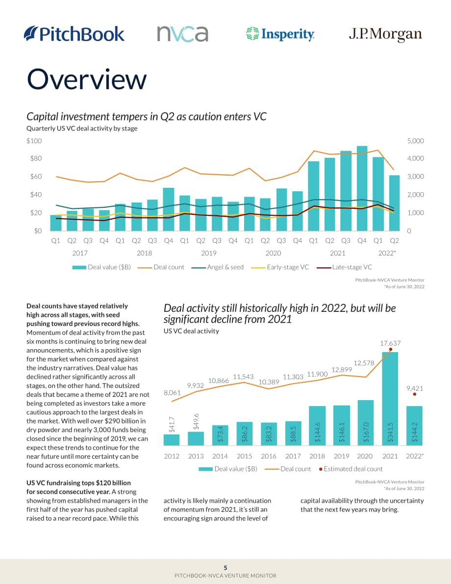 PitchBook & NVCA：2022年第二季度美國(guó)風(fēng)險(xiǎn)投資市場(chǎng)監(jiān)測(cè)報(bào)告（英文版）（37頁(yè)）.pdf_第5頁(yè)