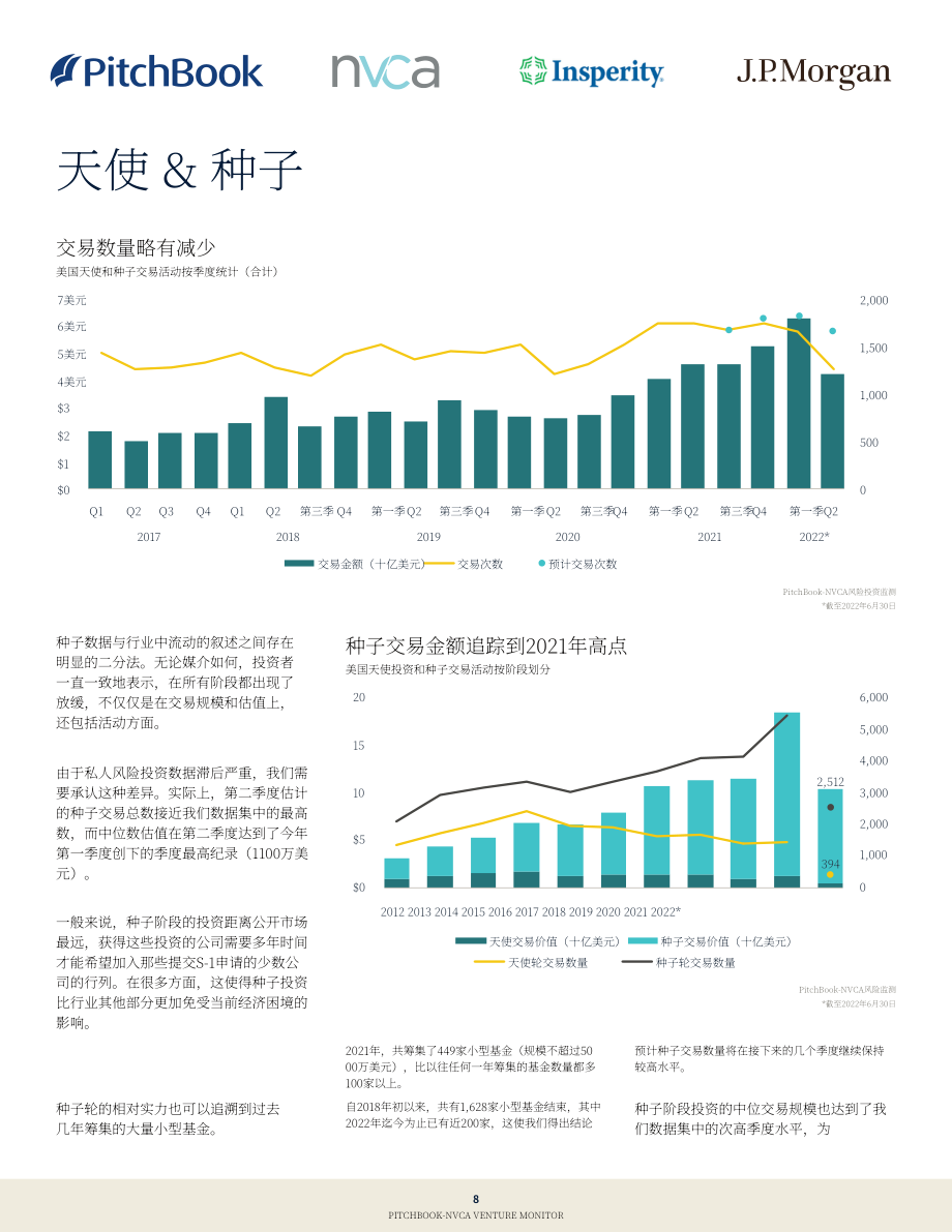 PitchBook & NVCA：2022年第二季度美國(guó)風(fēng)險(xiǎn)投資市場(chǎng)監(jiān)測(cè)報(bào)告（英文版）（37頁(yè)）.pdf_第8頁(yè)