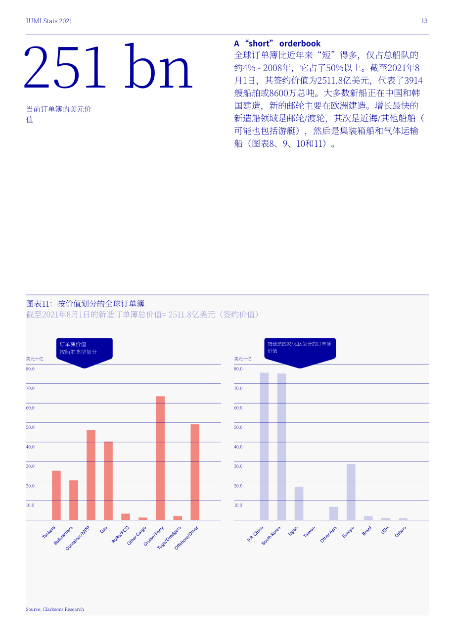 國際海上保險聯(lián)盟（IUMI）：2021年全球海上保險市場分析報告（英文版）（44頁）.pdf_第15頁