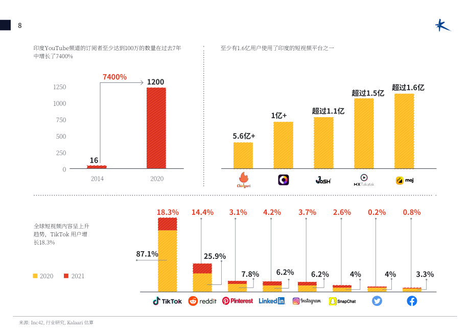 Kalaari Capital：創造者經濟報告（英文版）（29頁）.pdf_第8頁