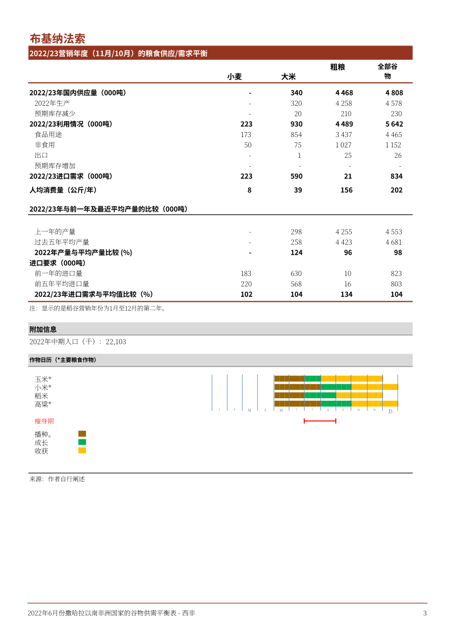 聯合國糧農組織（FAO）：撒哈拉以南非洲國家谷物供需平衡狀況報告（截至2022年6月）（英文版）（62頁）.pdf_第11頁
