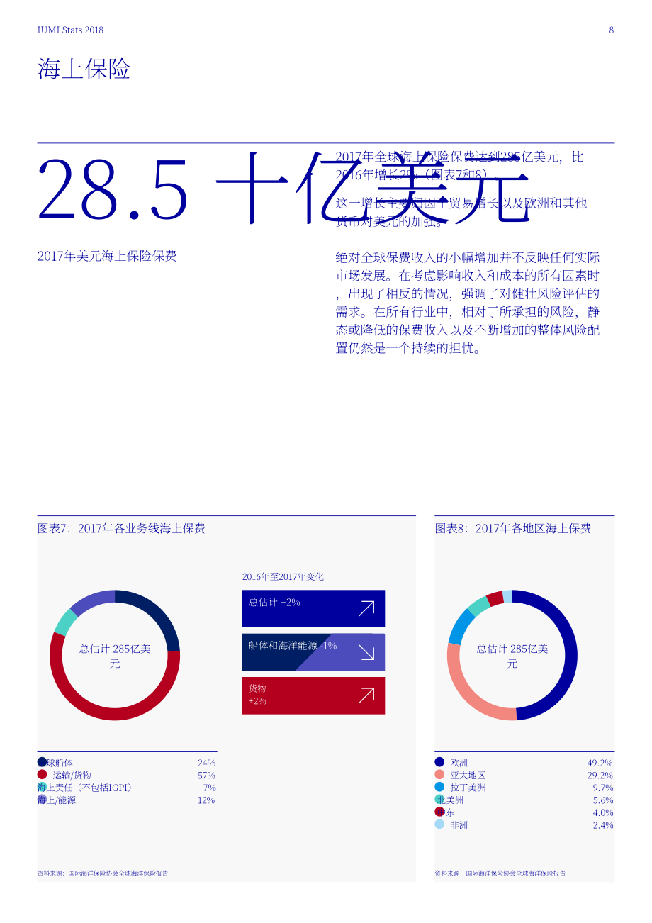 國際海上保險(xiǎn)聯(lián)盟（IUMI）：2018年全球海上保險(xiǎn)市場(chǎng)分析報(bào)告（英文版）（28頁）.pdf_第10頁