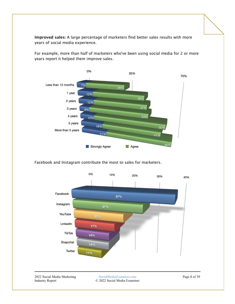 Social Media Examiner：2022年社交媒體營(yíng)銷行業(yè)報(bào)告（英文版）（39頁(yè)）.pdf_第8頁(yè)