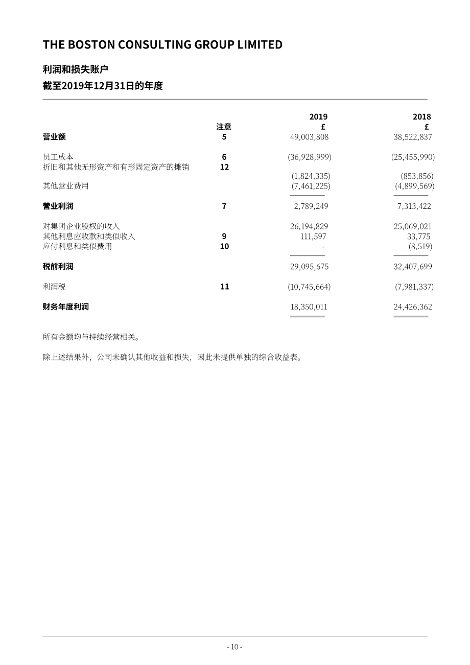 波士頓咨詢（BCG）2021年年度報告（英文版）（32頁）.pdf_第11頁