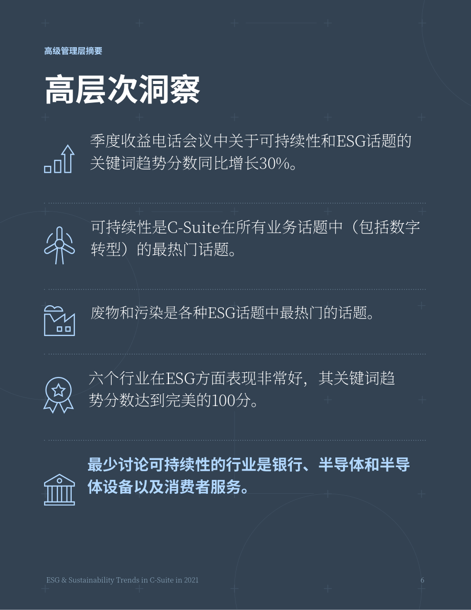 AlphaSense：2021年高管層ESG和可持續發展趨勢報告（英文版）（28頁）.pdf_第7頁