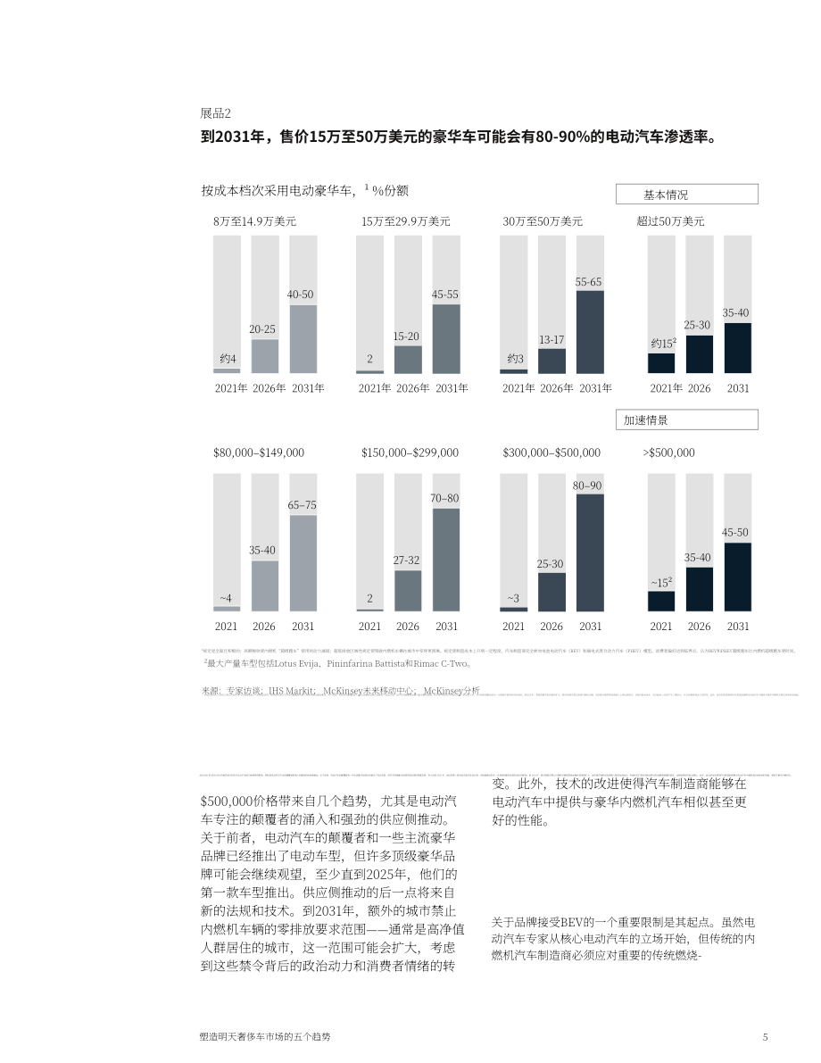 麥肯錫（McKinsey）：塑造未來豪華車市場的五大趨勢（英文版）（14頁）.pdf_第5頁