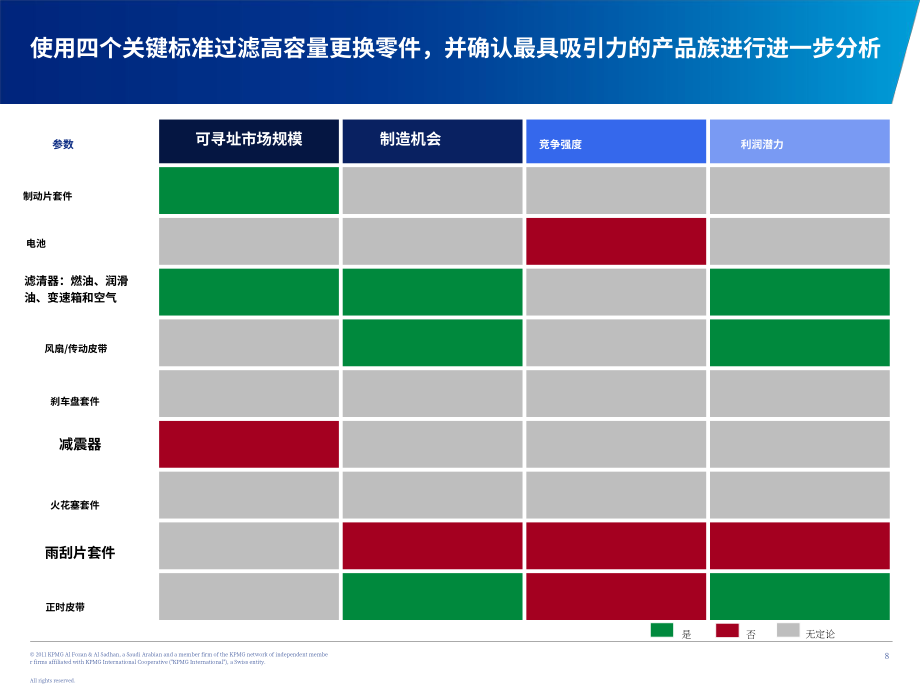 海灣合作委員會：汽車零部件市場研究報告（英文版）（42頁）.pdf_第8頁