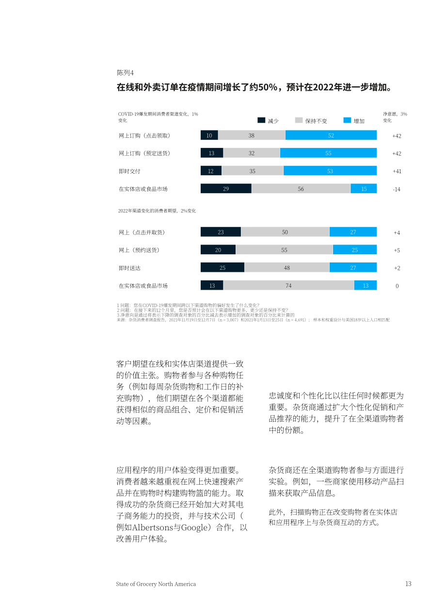麥肯錫（McKinsey）：2022年北美雜貨零售市場現(xiàn)狀報告-在市場逆風中前行（英文版）（89頁）.pdf_第15頁
