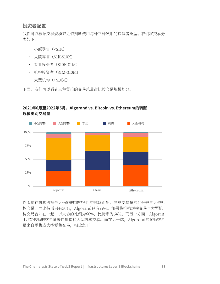 Chainalysis ：2022年Web3研究報告（英文版）（109頁）.pdf_第13頁