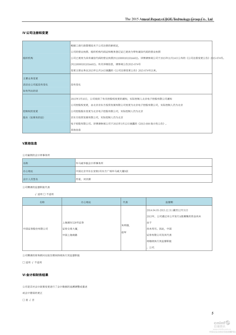 京東方科技集團股份有限公司2015年年度報告（英文版）（246頁）.PDF_第6頁