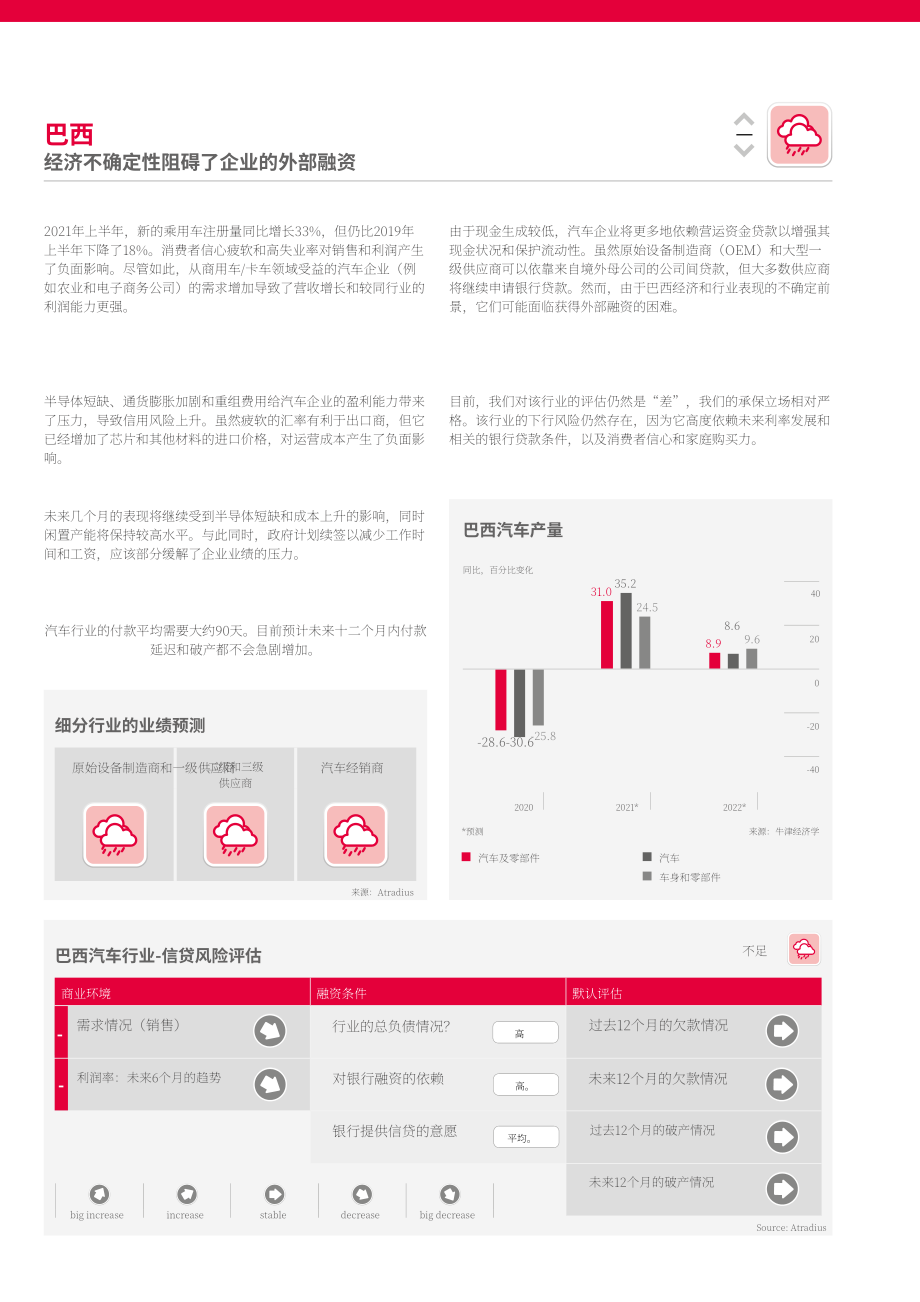 Atradius：2021年全球汽車行業趨勢報告-聚焦行業業務表現和信用風險（英文版）（18頁）.pdf_第5頁