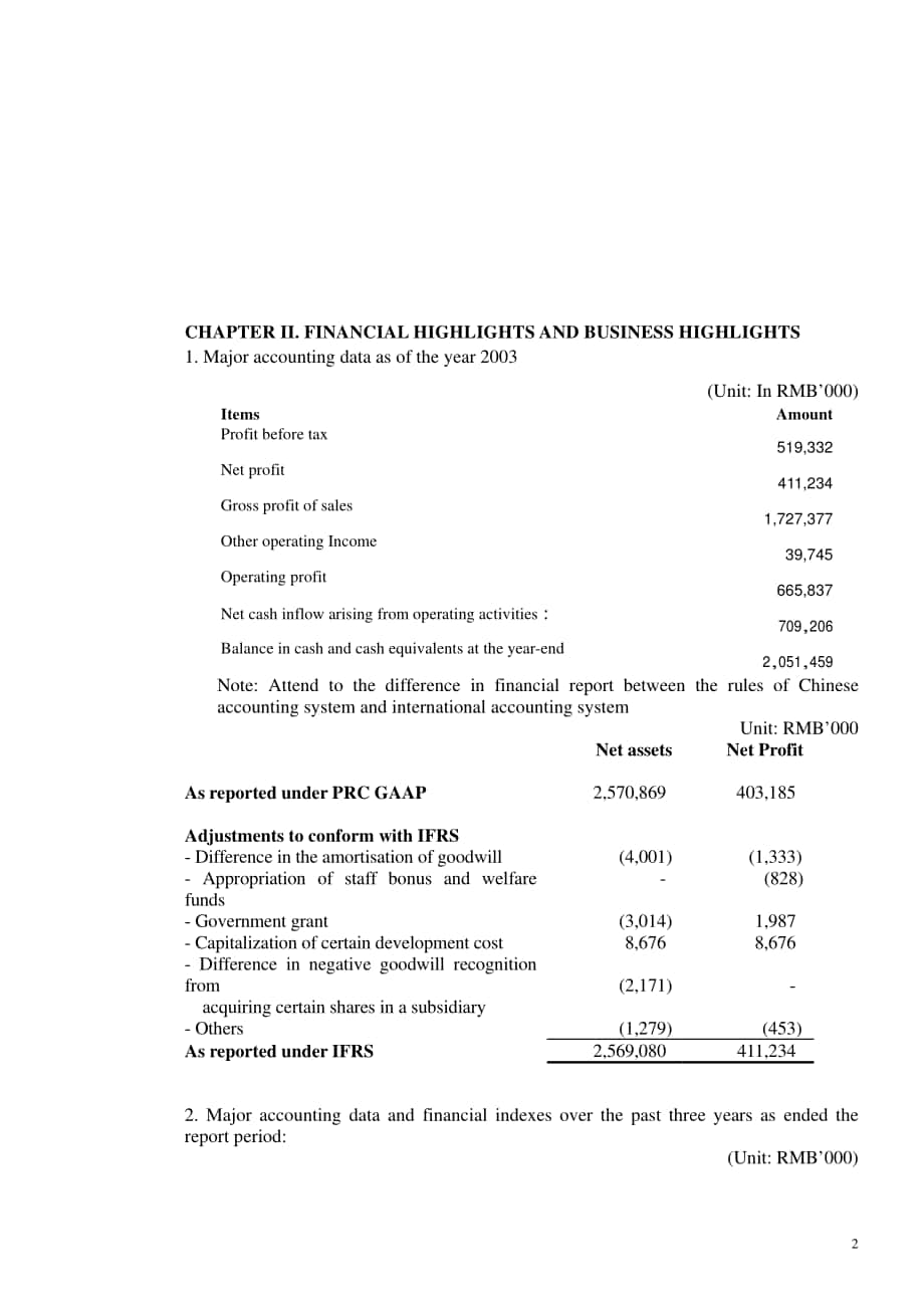 京東方科技集團股份有限公司2003年年度報告（英文版）（86頁）.PDF_第6頁