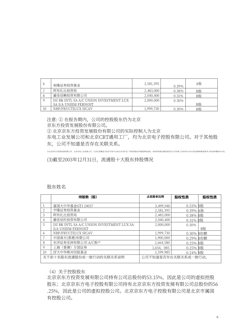 京東方科技集團股份有限公司2003年年度報告（英文版）（86頁）.PDF_第10頁
