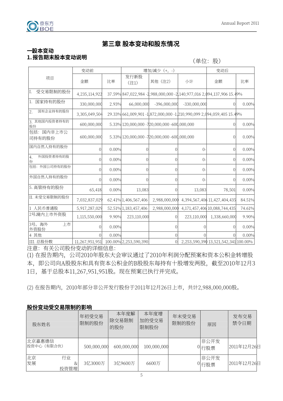 京東方科技集團股份有限公司2011年年度報告（英文版）（238頁）.PDF_第6頁