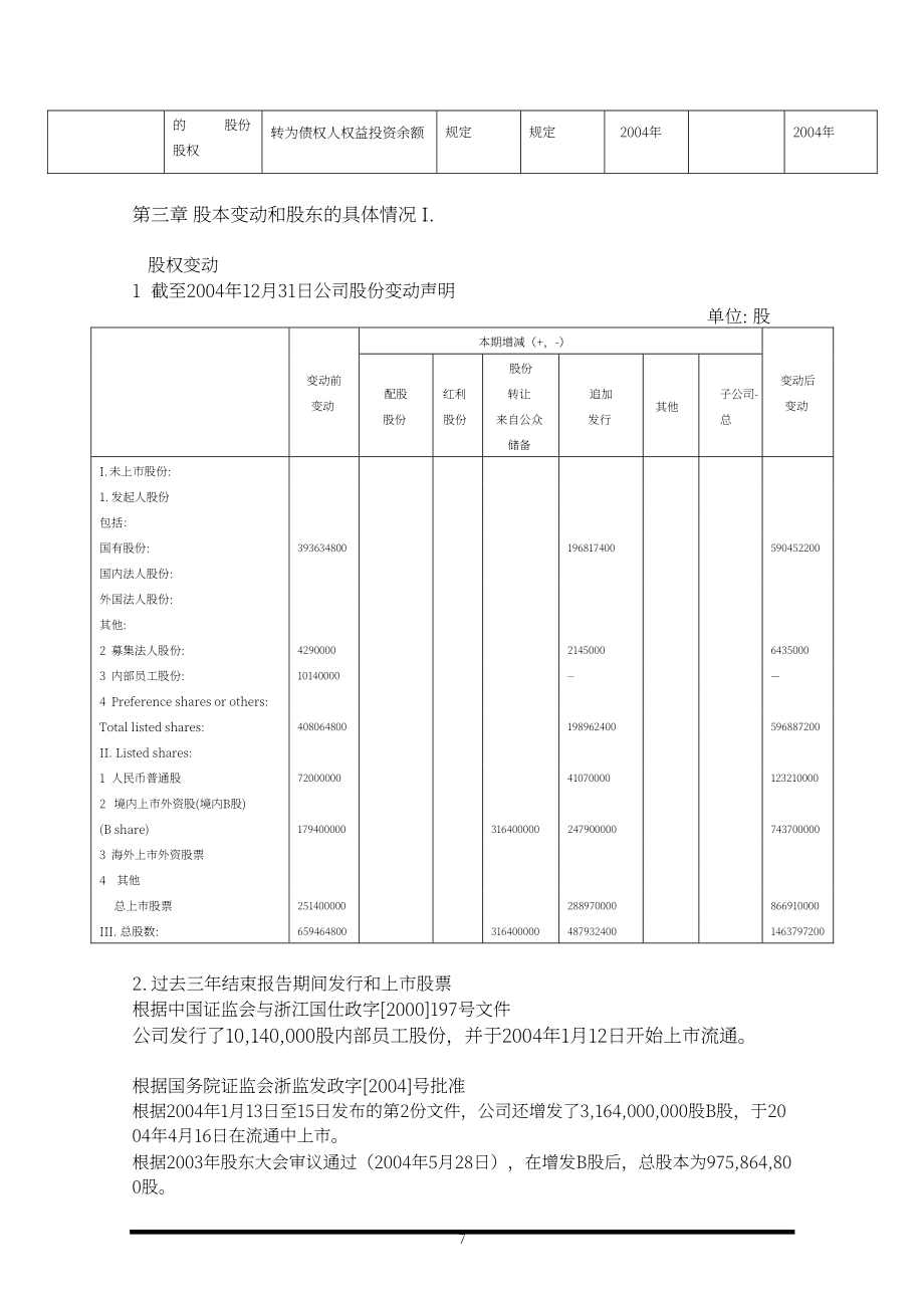 京東方科技集團股份有限公司2004年年度報告（英文版）（121頁）.PDF_第7頁