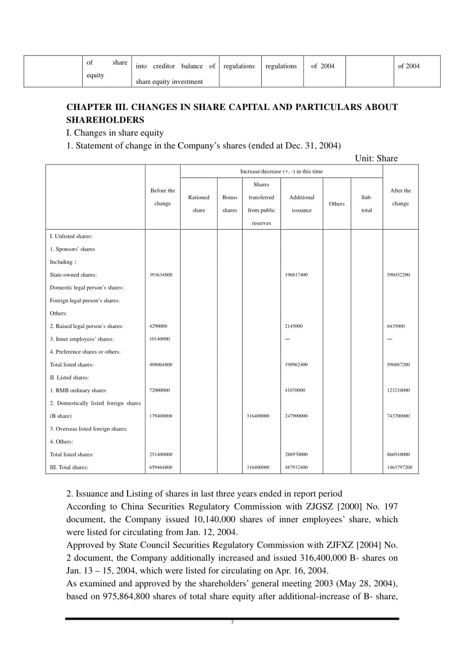 京東方科技集團股份有限公司2004年年度報告（英文版）（121頁）.PDF_第7頁