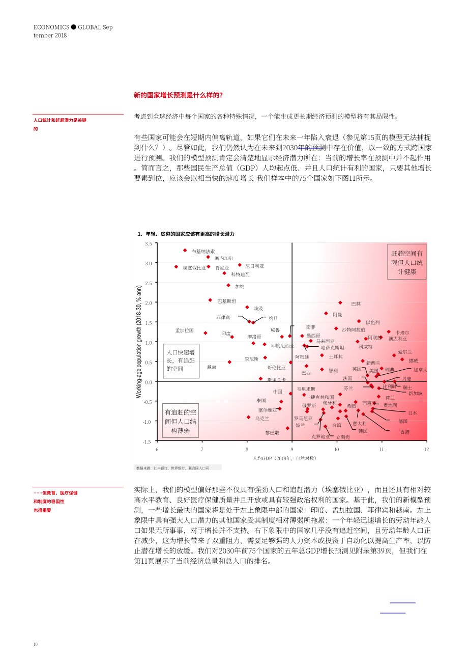 匯豐銀行（HSBC）：2030年世界經濟展望報告-對75個國家的長期預測（英文版）（46頁）.pdf_第11頁