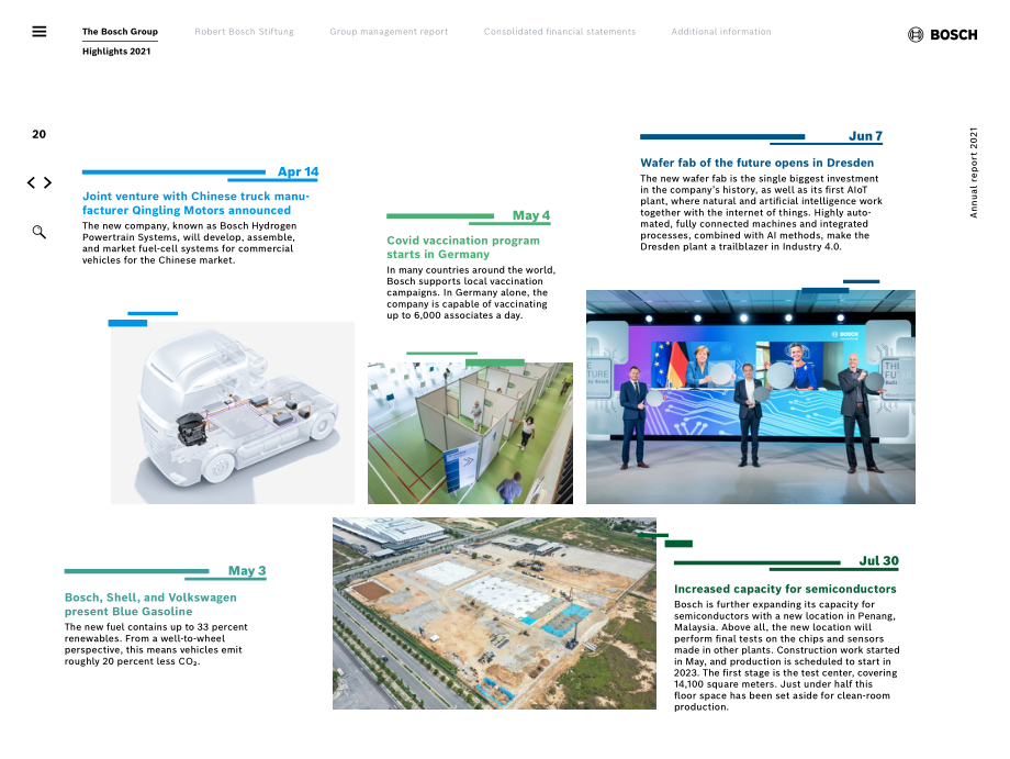 博世集團（BOSCH GROUP）2021年年度報告（英文版）（226頁）.pdf_第20頁