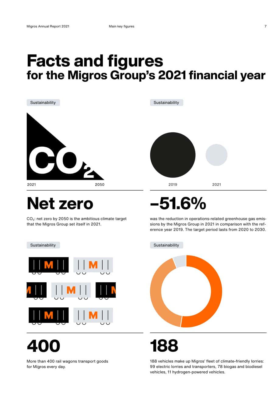 Migros集團(tuán)（MIGROS GROUP）2021年年度報(bào)告（英文版）（94頁(yè)）.pdf_第7頁(yè)