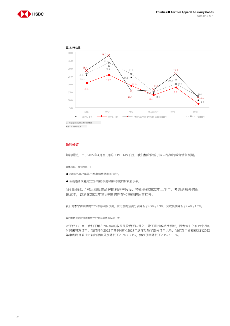匯豐銀行（HSBC）：2022年中國運動服飾行業(yè)研究報告（英文版）（46頁）.pdf_第10頁