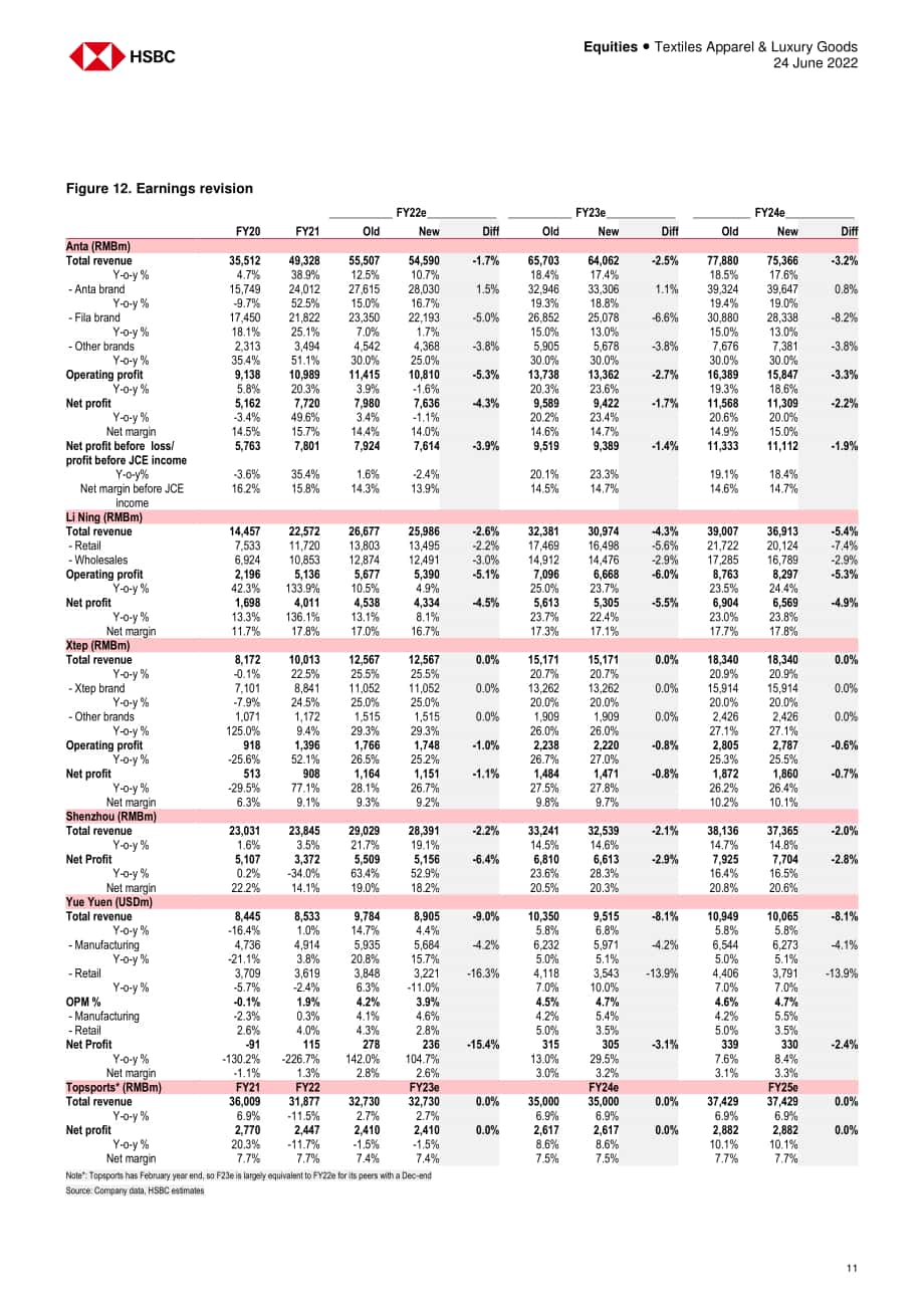 匯豐銀行（HSBC）：2022年中國運動服飾行業(yè)研究報告（英文版）（46頁）.pdf_第11頁