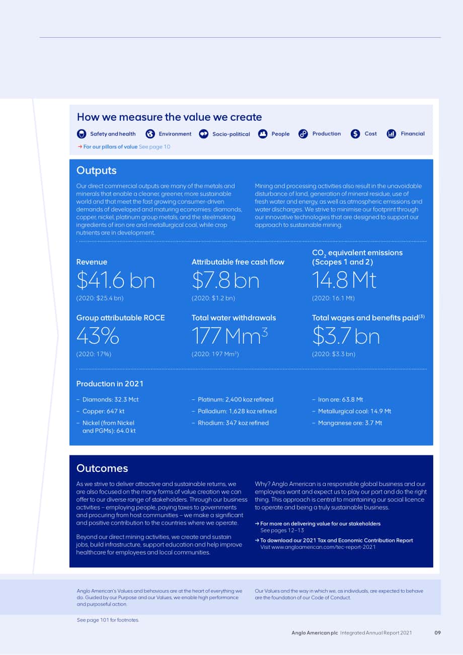 英美資源集團(tuán)（ANGLO AMERICAN）2021年年度報告（英文版）（290頁）.pdf_第11頁