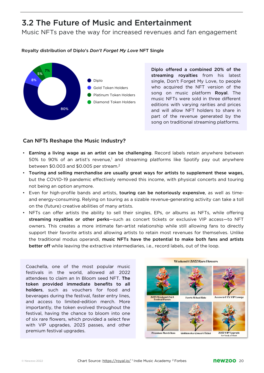 Newzoo：元宇宙、區塊鏈游戲和NFT-駛向互聯網的未知水域（英文版）（46頁）.pdf_第20頁