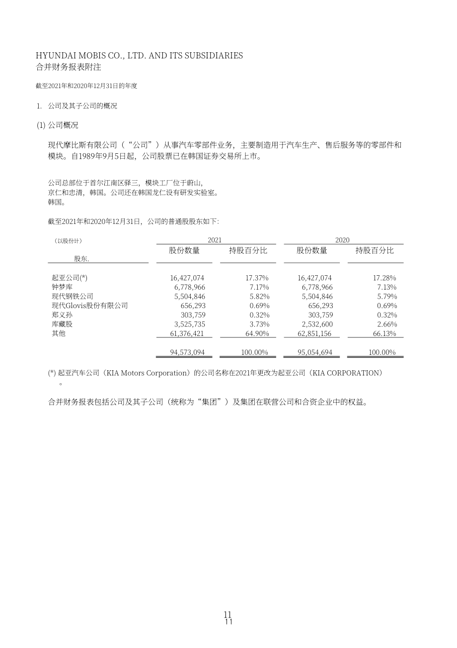 現代摩比斯公司（HYUNDAI MOBIS）2021年財報（英文版）（103頁）.pdf_第13頁
