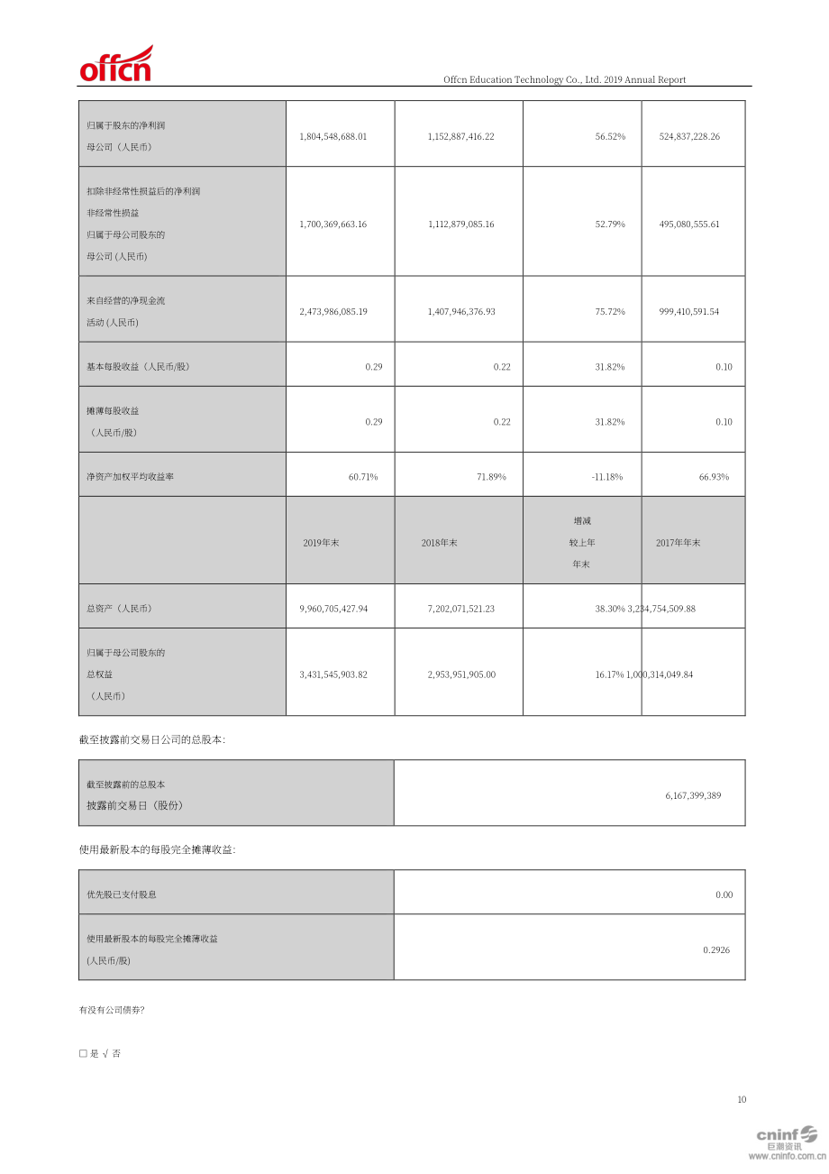 中公教育科技股份有限公司2019年年度報告（英文版）（275頁）.PDF_第10頁