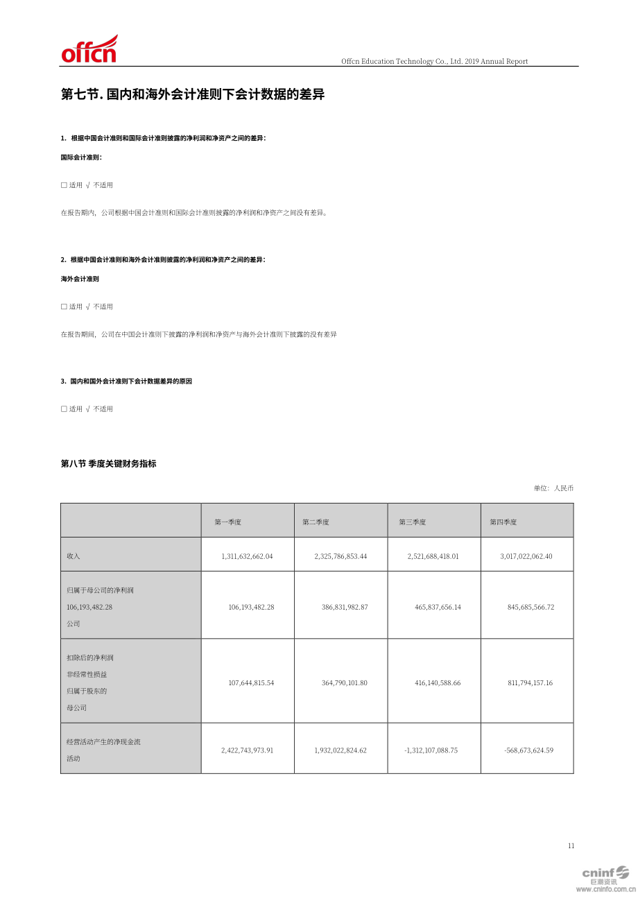 中公教育科技股份有限公司2019年年度報告（英文版）（275頁）.PDF_第11頁