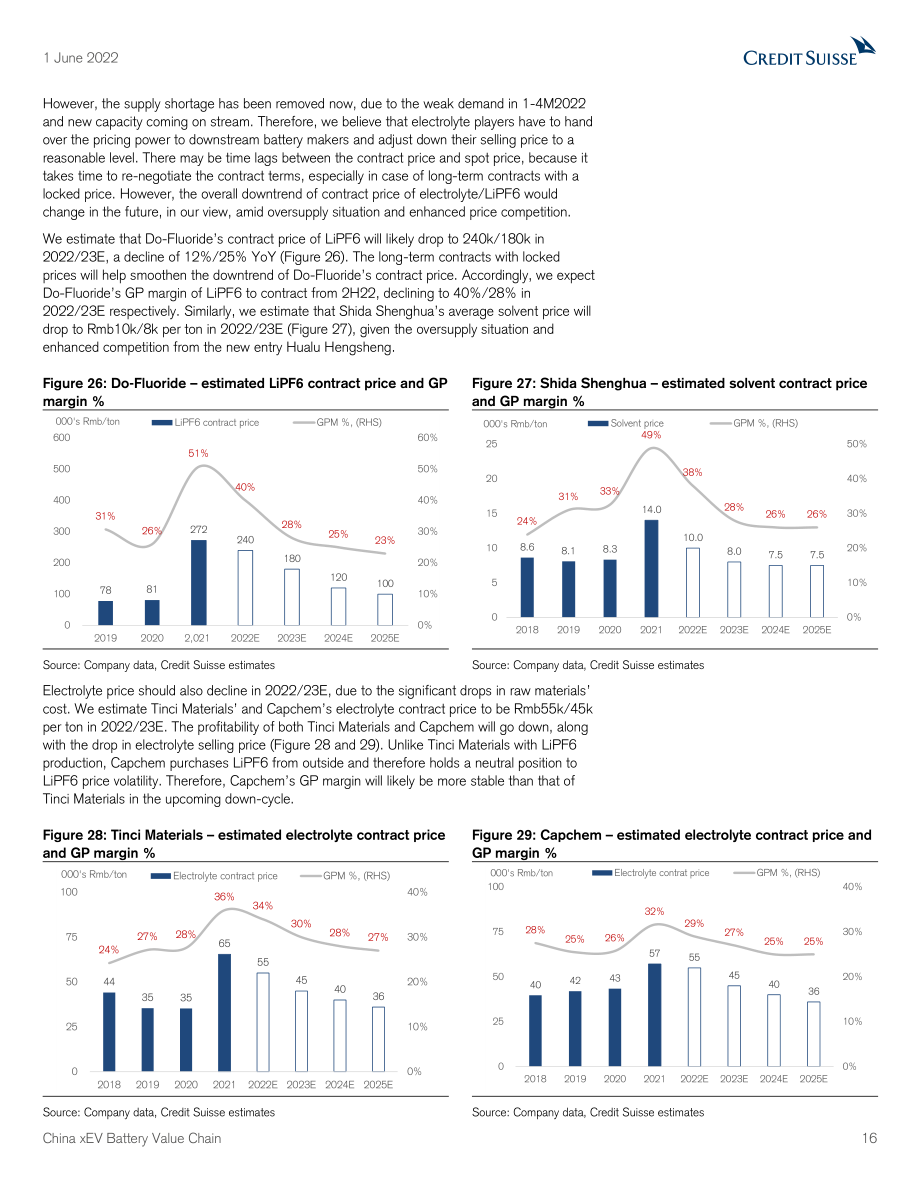 瑞信銀行（Credit Suisse）：中國電動(dòng)汽車行業(yè)報(bào)告-電解液和隔膜市場未來盈利能力分化態(tài)勢顯現(xiàn)（英文版）（58頁）.pdf_第16頁