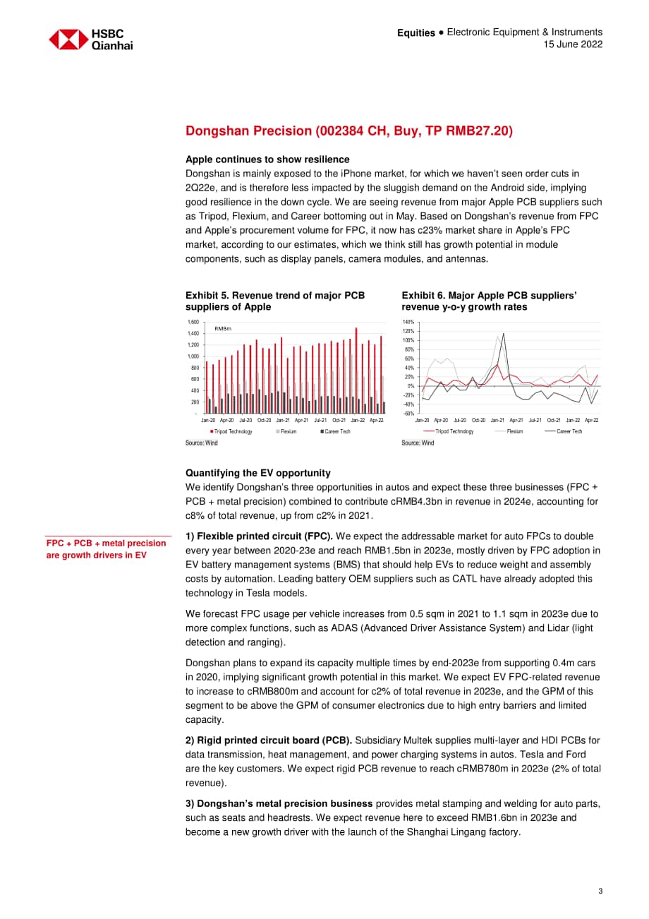 匯豐銀行（HSBC）：2022年中國PCB行業(yè)報告-觸底反彈；聚焦蘋果FPC（英文版）（21頁）.pdf_第3頁