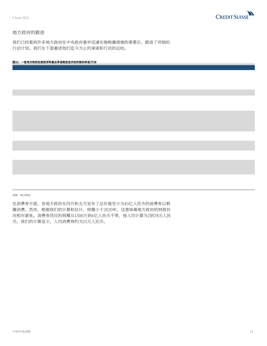 瑞信銀行（Credit Suisse）：中國投資策略報告-如何為疫情封鎖后的重新開放進行定位（英文版）（38頁）.pdf_第14頁