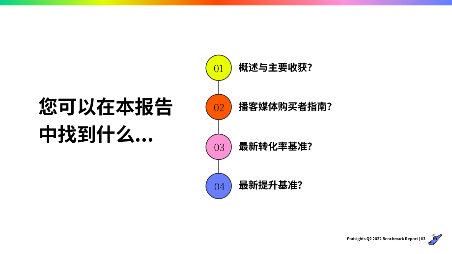 Podsights：2022年第二季度播客廣告基準報告（英文版）（39頁）.pdf_第3頁