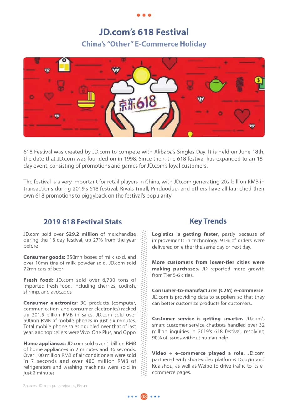 Azoya Consulting ：面向品牌和零售商的中國“雙十一”購物節銷售指南（英文版）（19頁）.pdf_第8頁