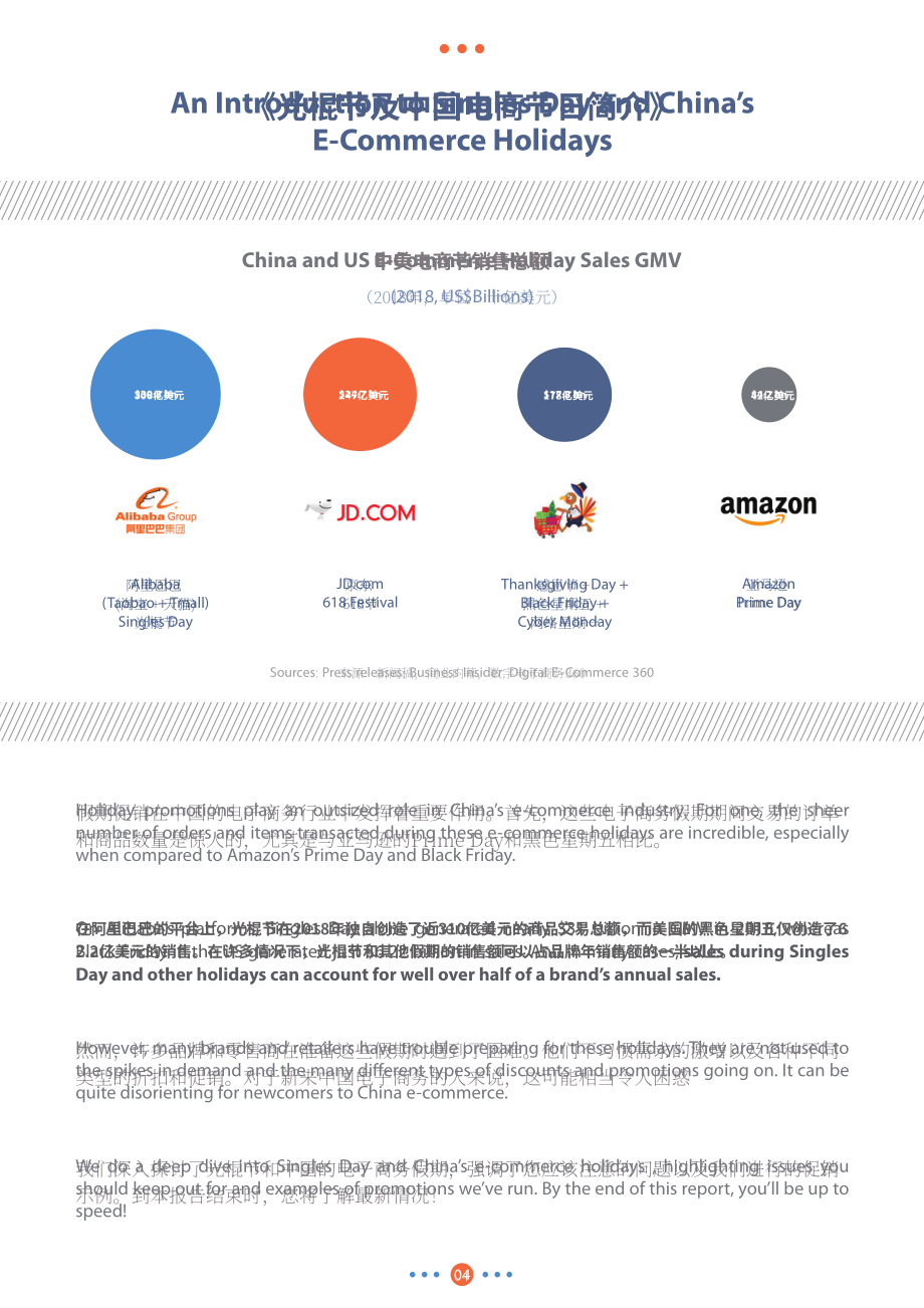 Azoya Consulting ：面向品牌和零售商的中國“雙十一”購物節銷售指南（英文版）（19頁）.pdf_第4頁