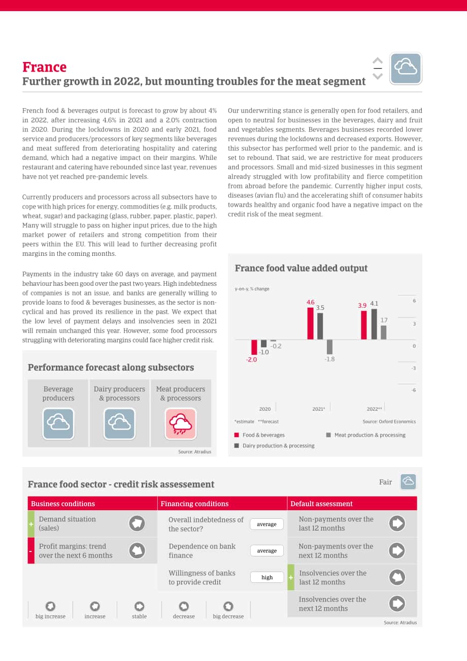 Atradius：2022年全球食品飲料行業趨勢報告-聚焦行業業務表現和信用風險（英文版）（18頁）.pdf_第8頁