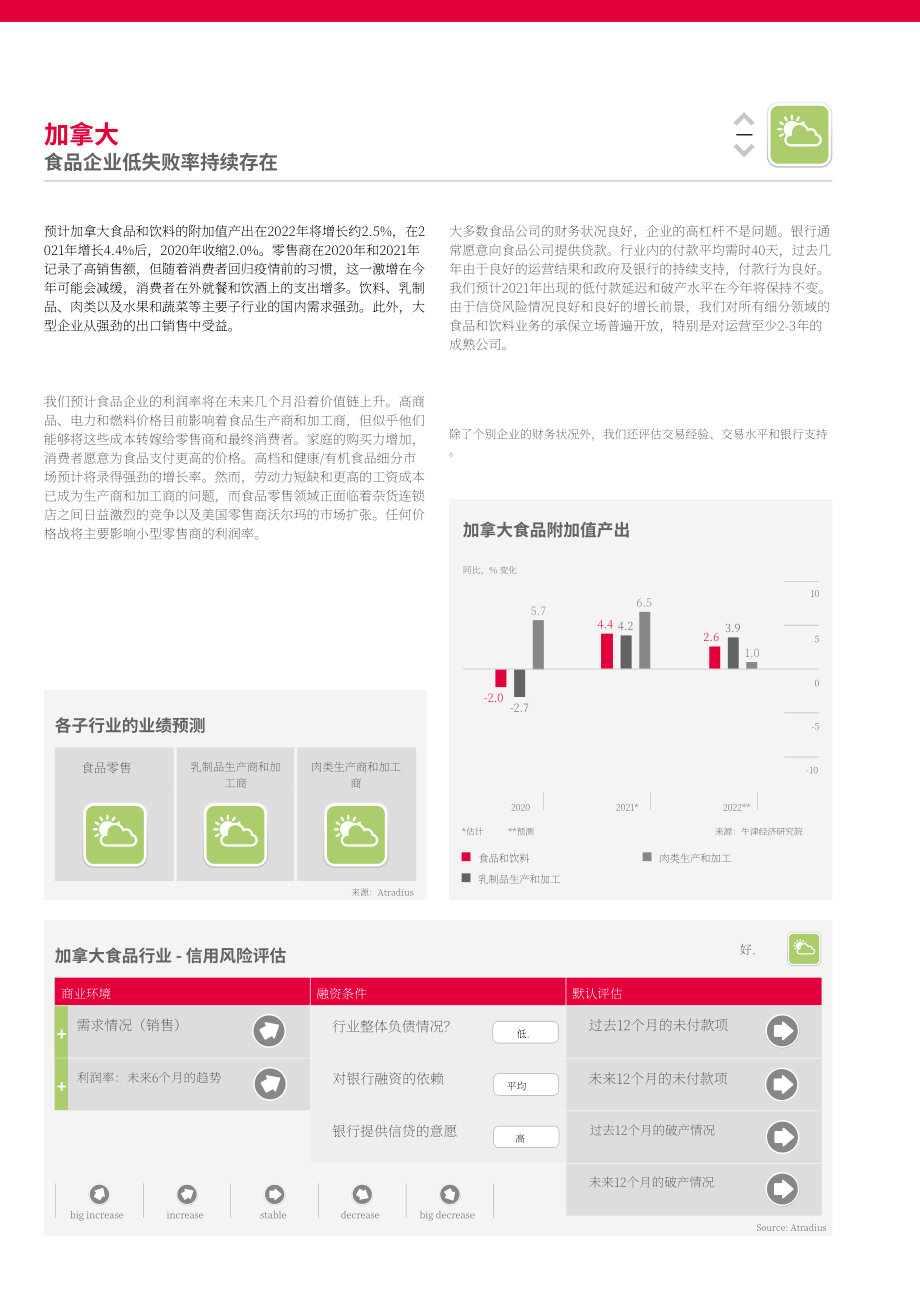 Atradius：2022年全球食品飲料行業趨勢報告-聚焦行業業務表現和信用風險（英文版）（18頁）.pdf_第6頁