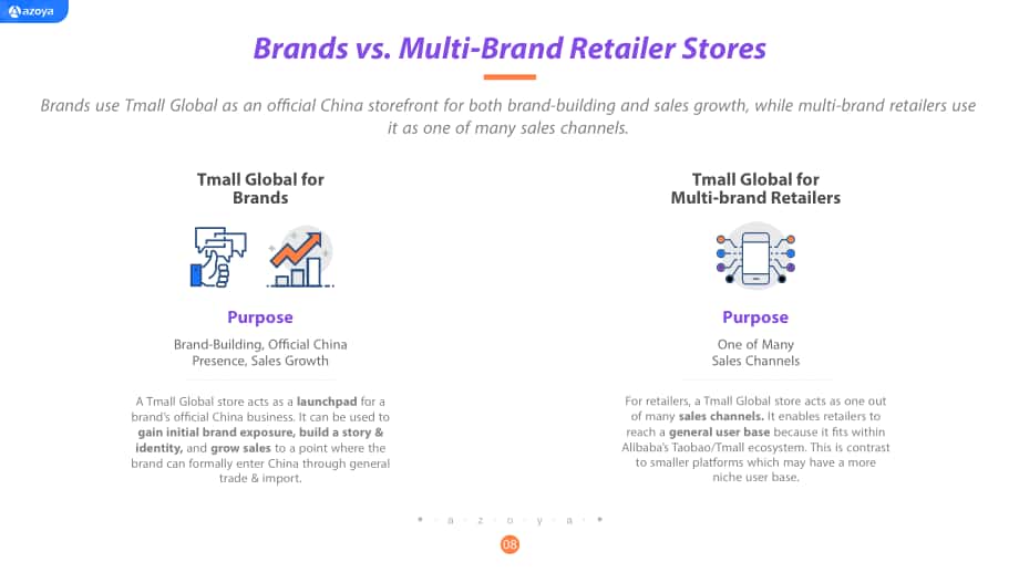 Azoya Consulting ：面向全球品牌的天貓國際入駐指南（英文版）（53頁）.pdf_第8頁