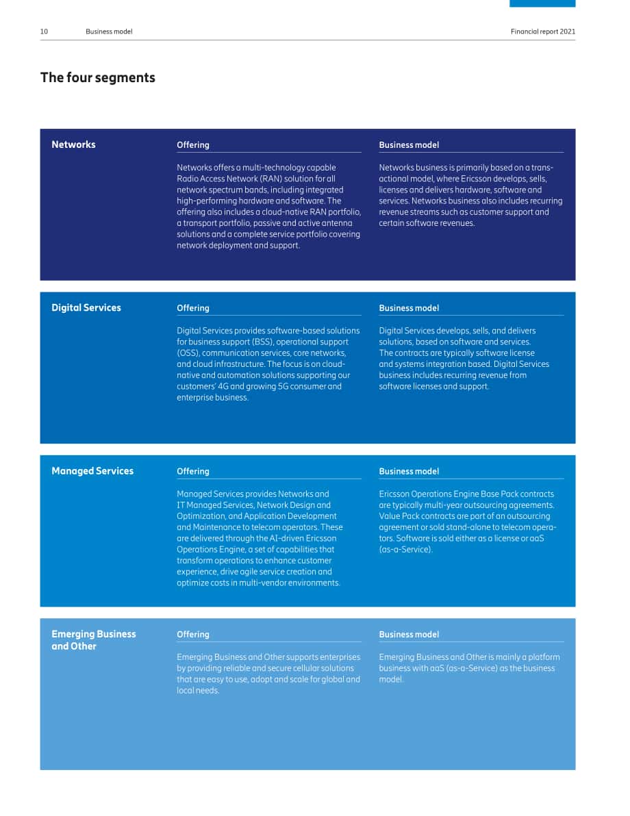 愛(ài)立信（Ericsson）公司（ERICSSON）2021年年度報(bào)告（英文版）（219頁(yè)）.pdf_第14頁(yè)