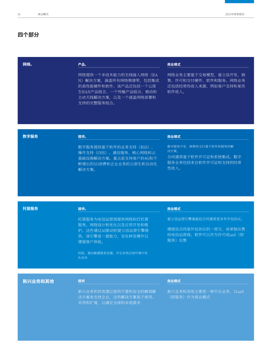 愛(ài)立信（Ericsson）公司（ERICSSON）2021年年度報(bào)告（英文版）（219頁(yè)）.pdf_第14頁(yè)
