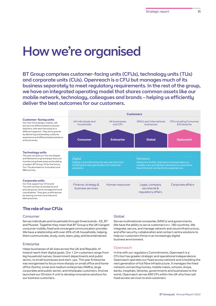 英國電信集團(tuán)（BT GROUP）2021年年度報(bào)告（英文版）（25頁）.pdf_第13頁