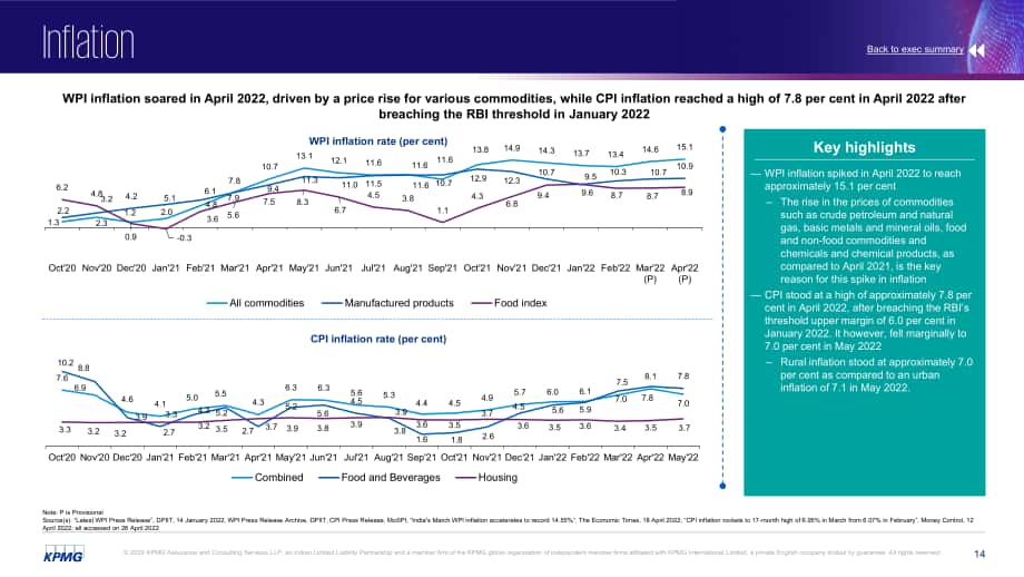 畢馬威（KPMG）：2022年印度經濟洞察報告（英文版）（50頁）.pdf_第14頁
