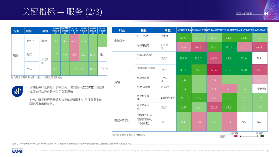 畢馬威（KPMG）：2022年印度經濟洞察報告（英文版）（50頁）.pdf_第8頁