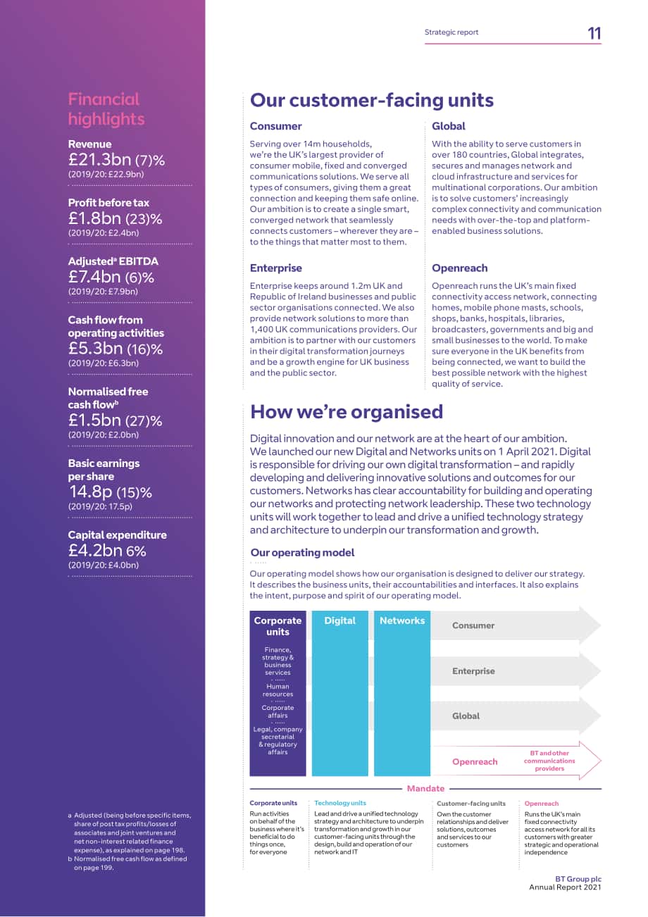 英國電信集團（BT GROUP）2021年年度報告（英文版）（206頁）.pdf_第15頁